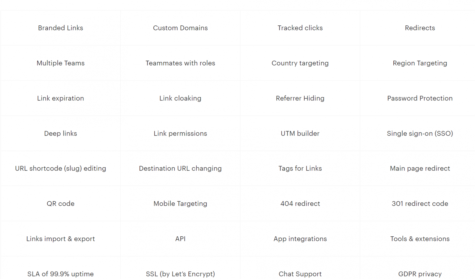 Top 7 URL Shorteners and How to Choose Which One is Better The Tech