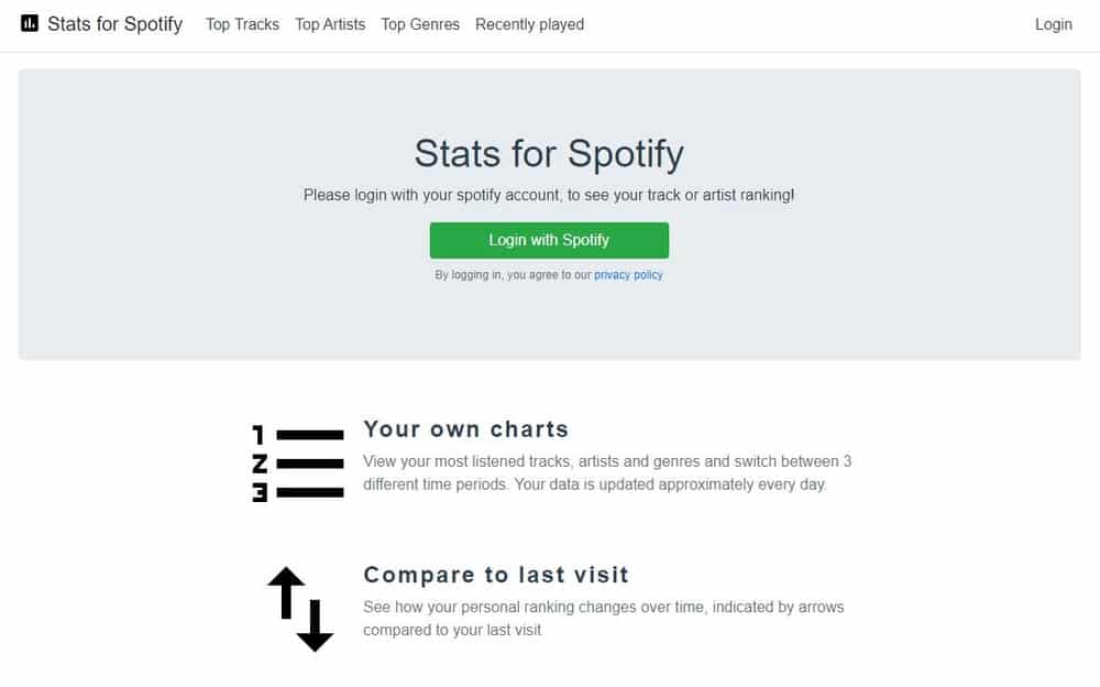 Stats for Spotify