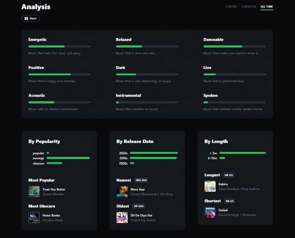 voltfm more stats