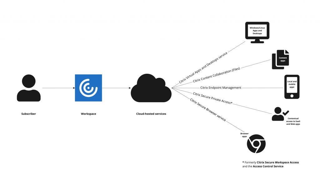 Android RDP Clients 10 image 19