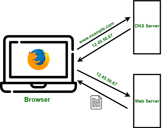 unblock a torrent site