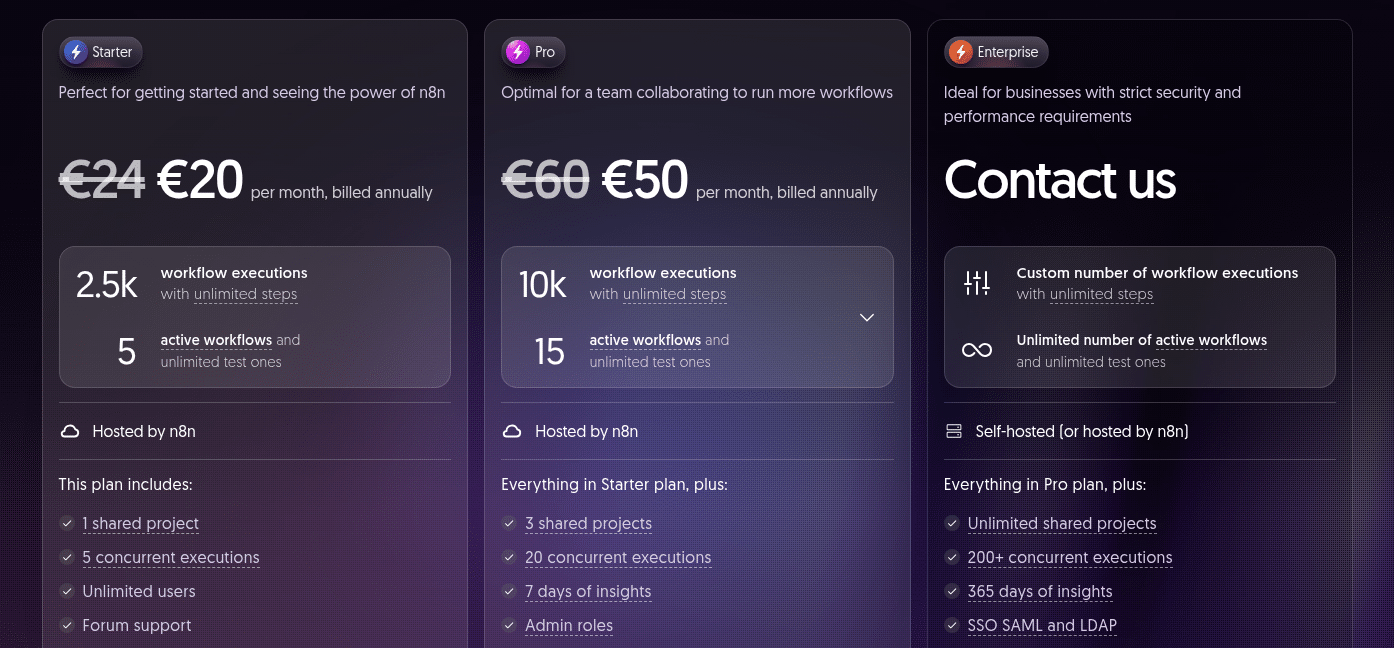 n8n pricing