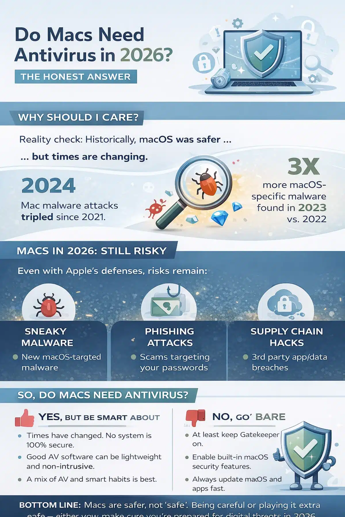 Macs and antivirus in 2026 Macs and antivirus in 2026
