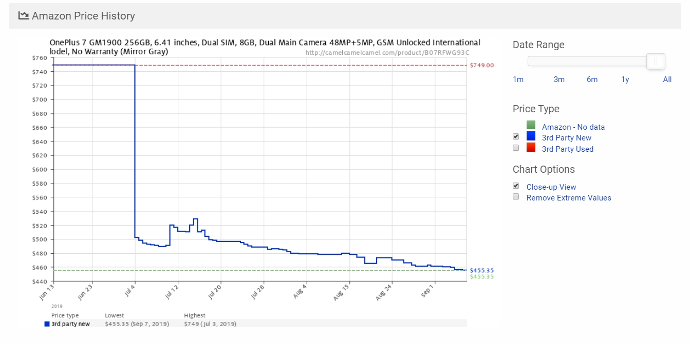 ccc price history graph