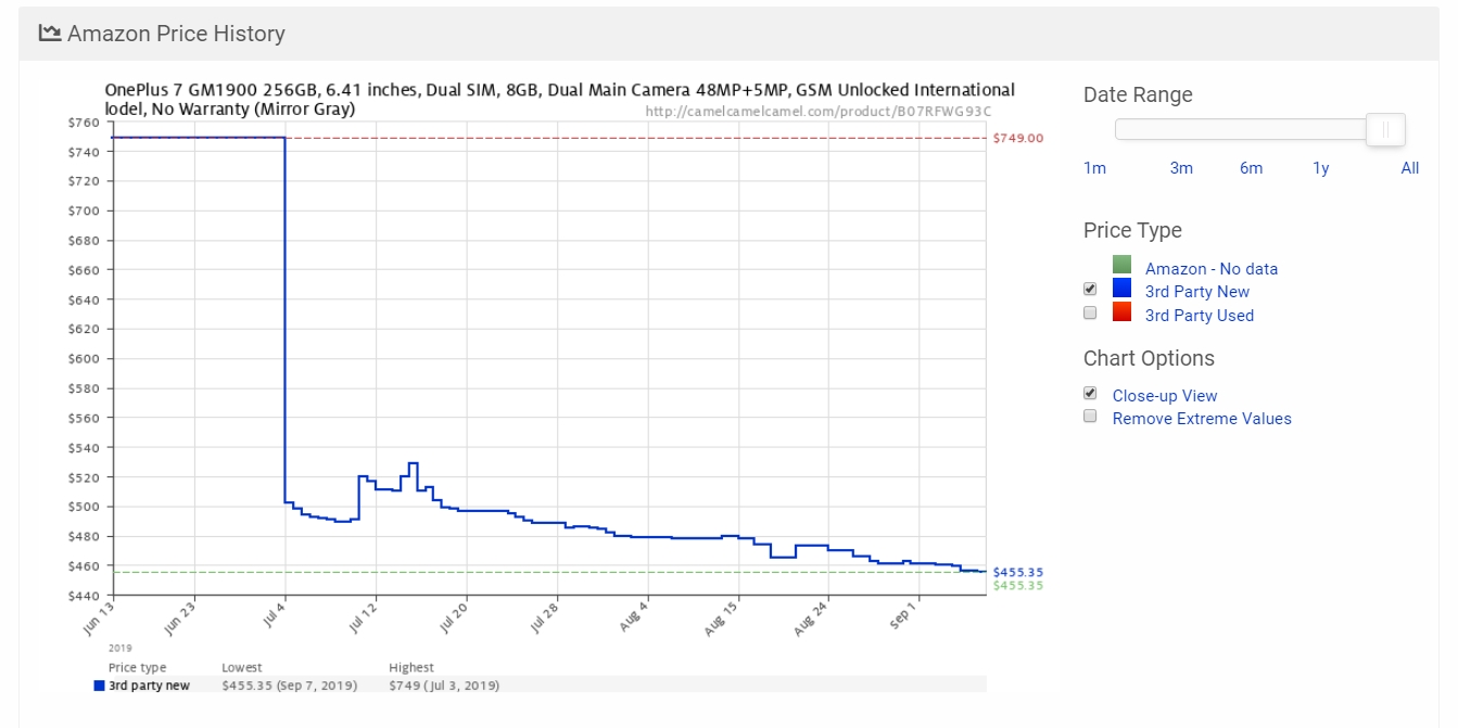 Amazon Price Tracker For Price History And Alert The Tech Basket Amazon Price Tracker For Price History And Alert The Tech Basket