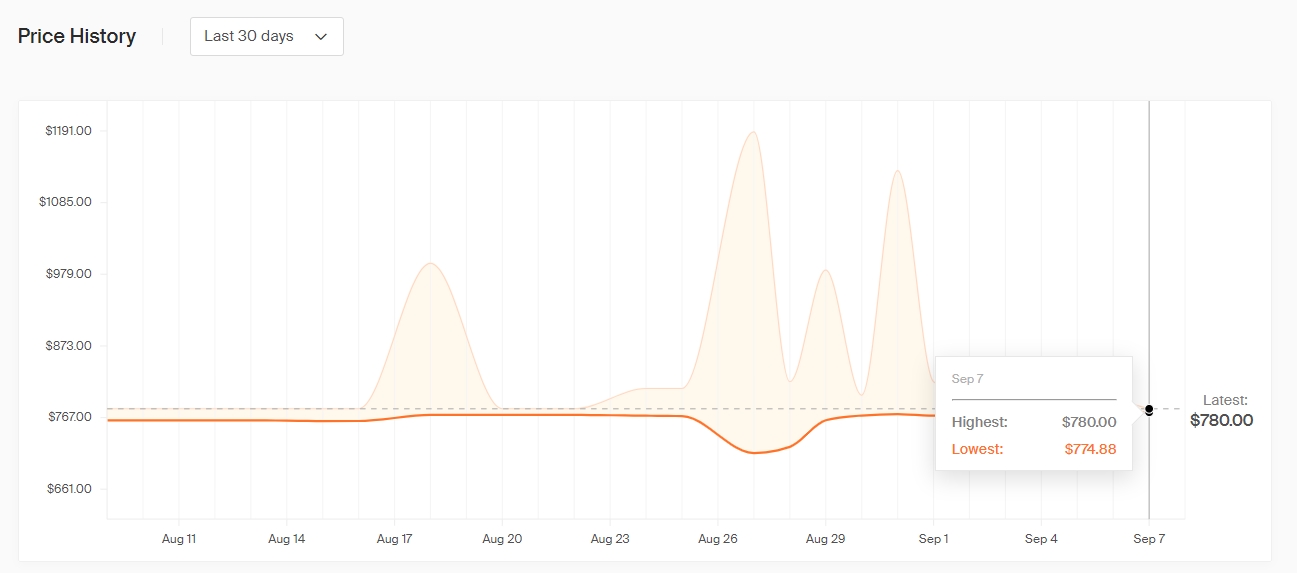 Top 6 Amazon Price Tracker For Price History and Alert - 2023 13 honey price history