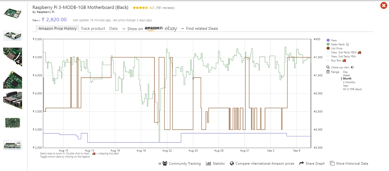 keepa price history graph