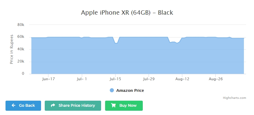 Top 6 Amazon Price Tracker For Price History and Alert - 2023 9 pricehistory check