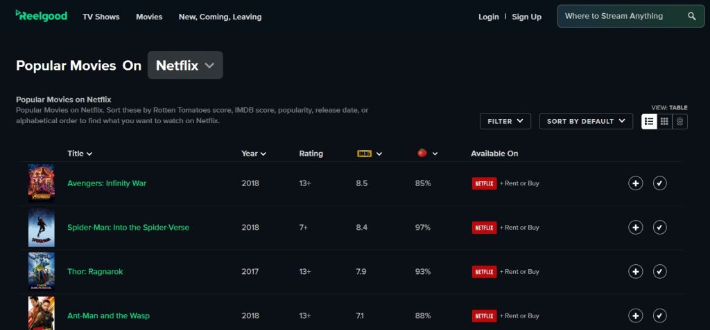 reelgood popular on netflix