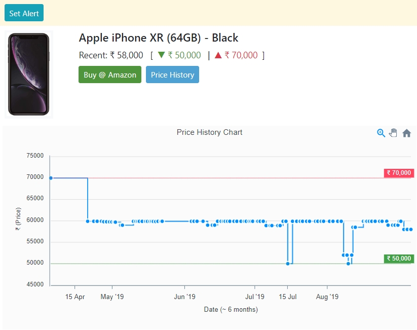 Top 6 Amazon Price Tracker For Price History and Alert - 2023 12 thepricedog price alert